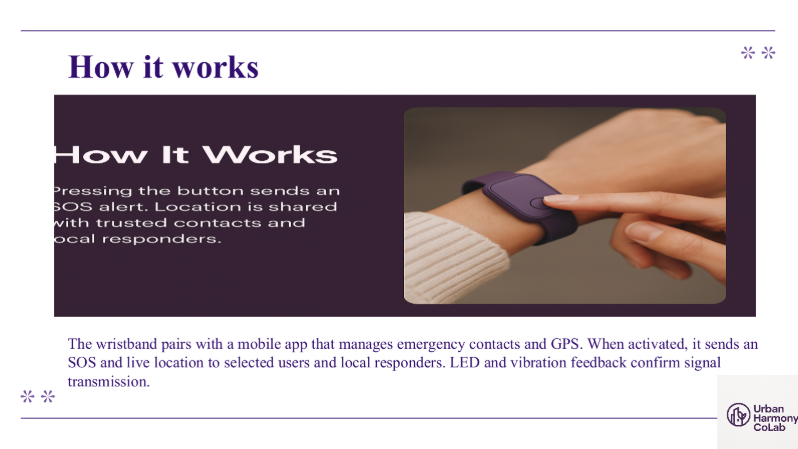 Wristband SOS Activation